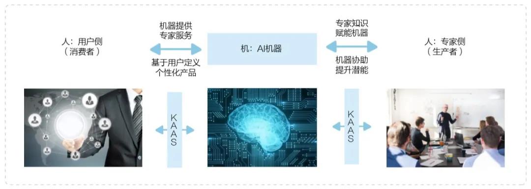 AI篇 | 人机协同的趋势探讨