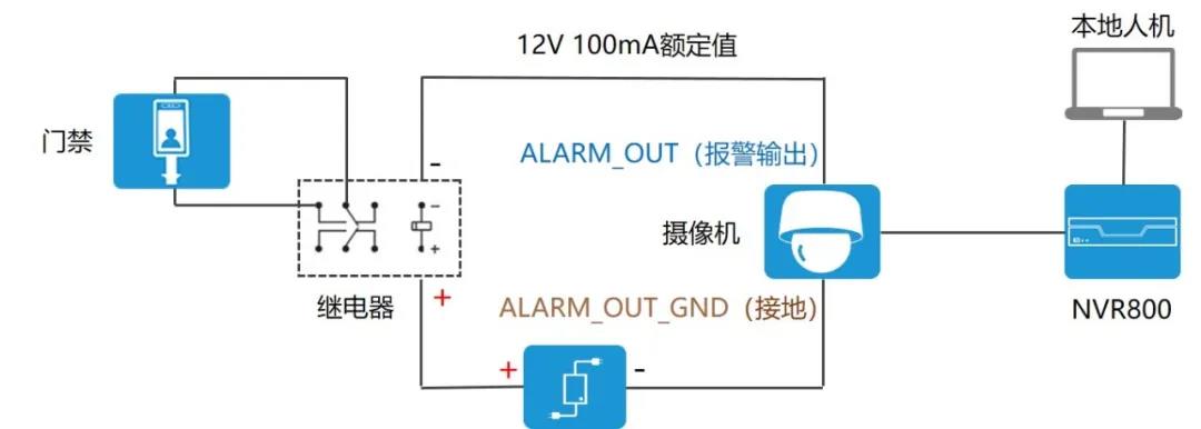 配置 | NVR800+SIU的门禁联动配置指导