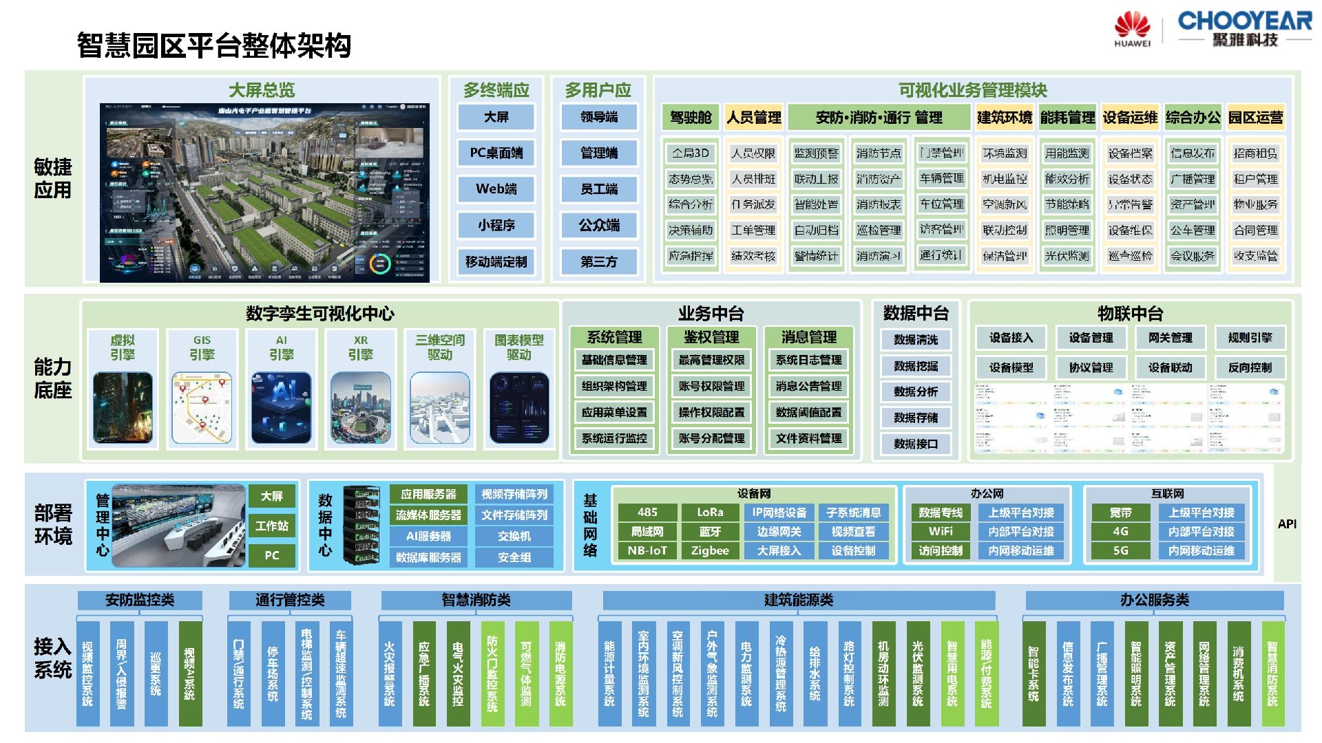 数字孪生产品介绍